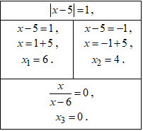 показникове рівняння з модулем