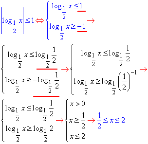 логарифмічні нерівності з модулем