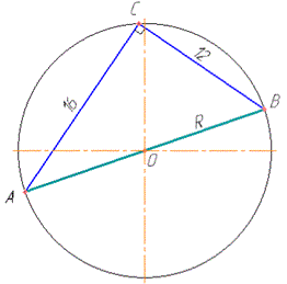 довжина кола, вписаний в коло трикутник